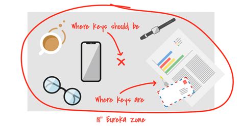 31 unlock lotto keys|5 Easy Tips On How To Find Lost Keys (And Other Things Too!).